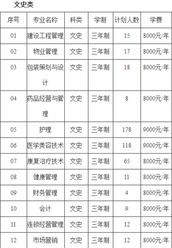 2024西安海棠职业学院高职综合评价招生学费多少钱一年 育学科普
