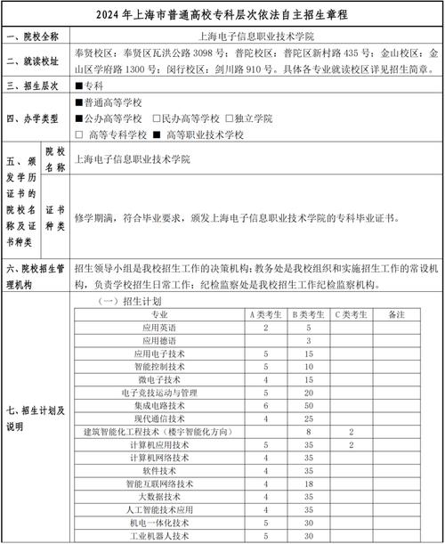 2024上海电子信息职业技术学院专科自主招生学费多少钱一年 育学科普