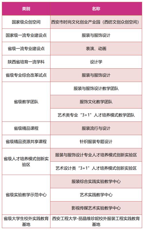 西安工程大学艺术类专业有哪些？ 育学科普