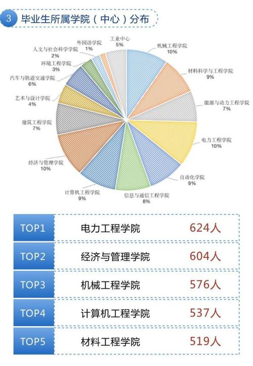 南京工程学院就业率及就业前景怎么样 育学科普