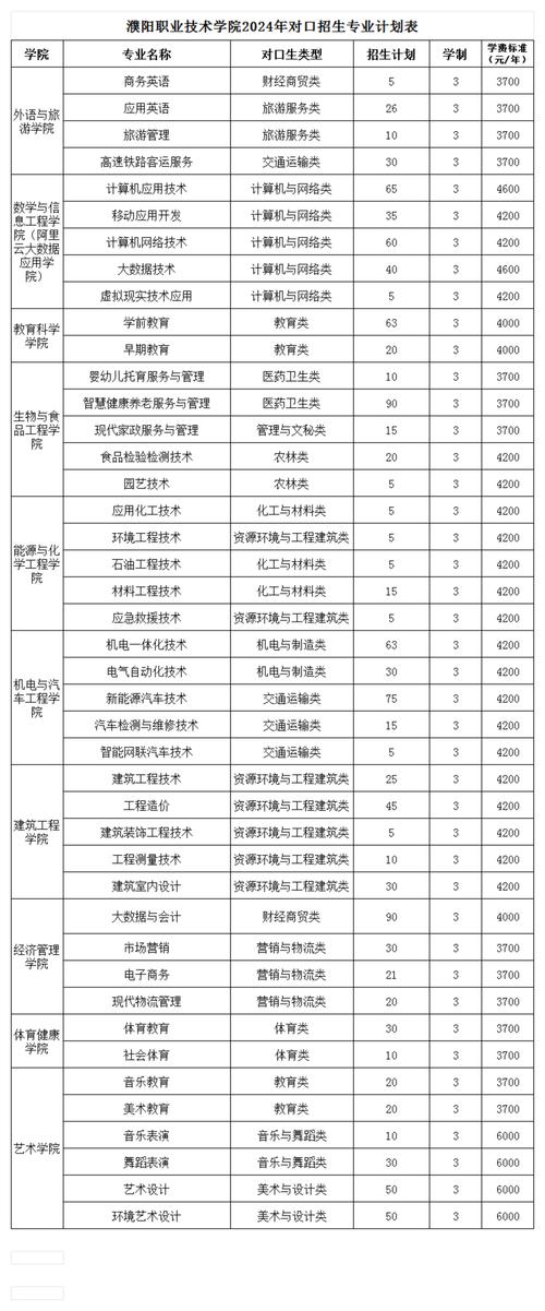 2024抚顺职业技术学院选科要求对照表 育学科普