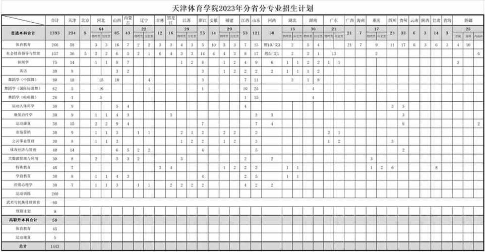 2024天津体育职业学院学费多少钱一年 育学科普