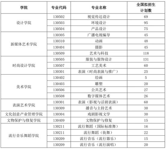 2024上海视觉艺术学院选科要求对照表 育学科普