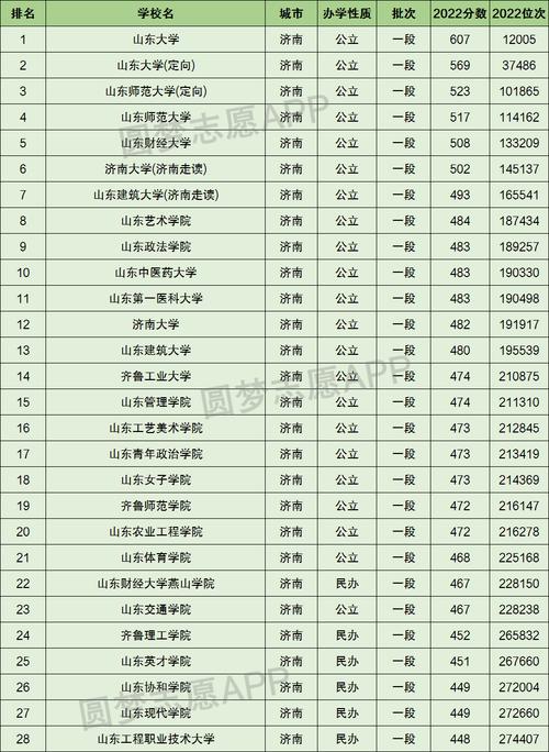 济南大学重点学科名单有哪些 育学科普