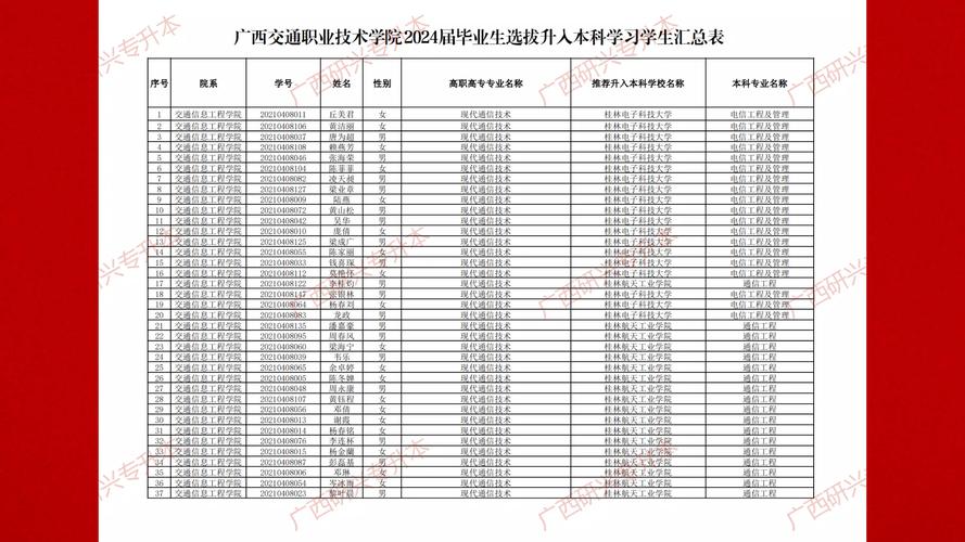 2024广西交通职业技术学院学费多少钱一年 育学科普