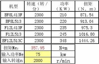 马力是什么意思(转速单位功率扭矩最大功率) 汽修知识