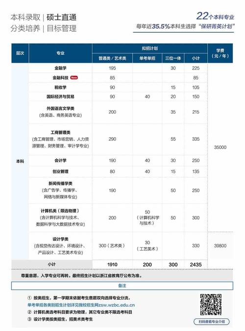 温州商学院重点学科和重点专业有哪些？ 育学科普