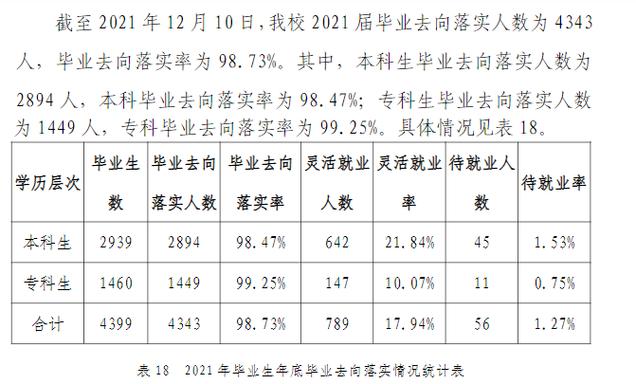 中原科技学院就业率及就业前景怎么样 育学科普