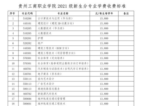 贵州工业职业技术学院学费多少钱一年 育学科普