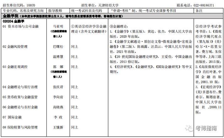 2024年天津财经大学MBA报考条件 育学科普