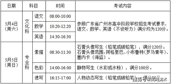 2024广州美术学院研究生学费多少钱一年 育学科普