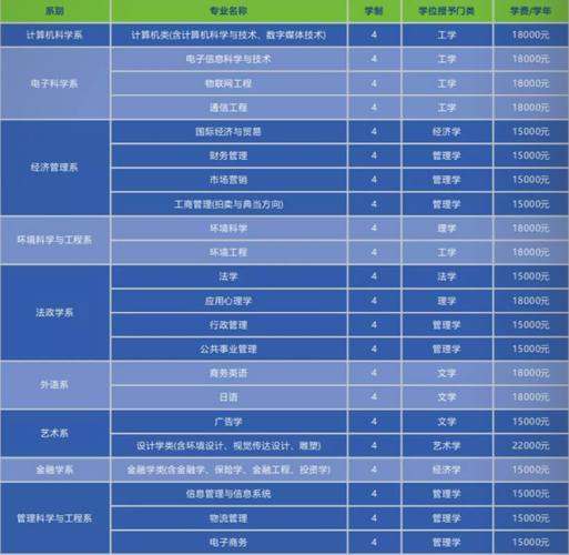 南开大学滨海学院重点学科和重点专业有哪些？ 育学科普