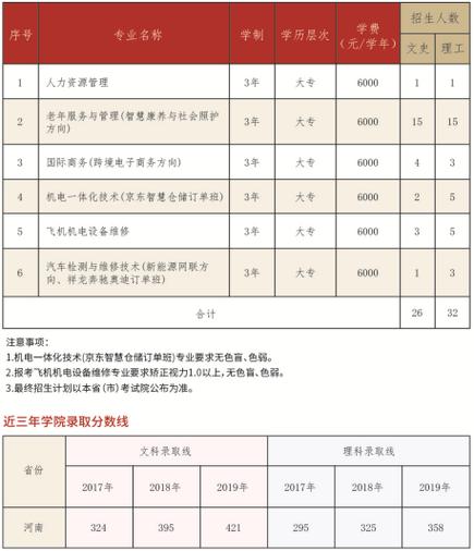 北京劳动保障职业学院学费多少钱一年 育学科普