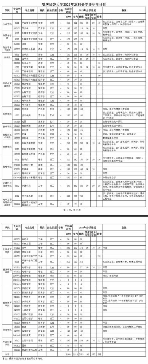 2024安庆师范大学选科要求对照表 育学科普