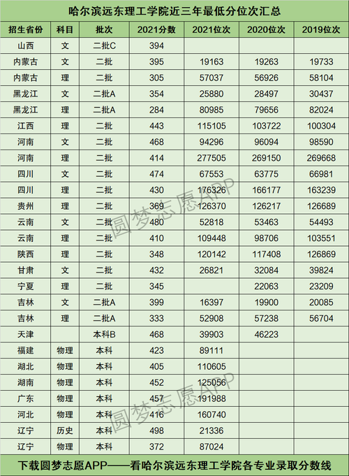 2024哈尔滨远东理工学院选科要求对照表 育学科普