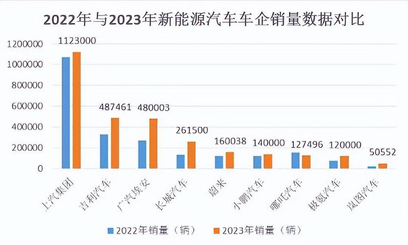 2024-2030年中国汽车维修行业发展现状及投资前景预测报告(分析汽车维修图表汽车行业) 汽修知识