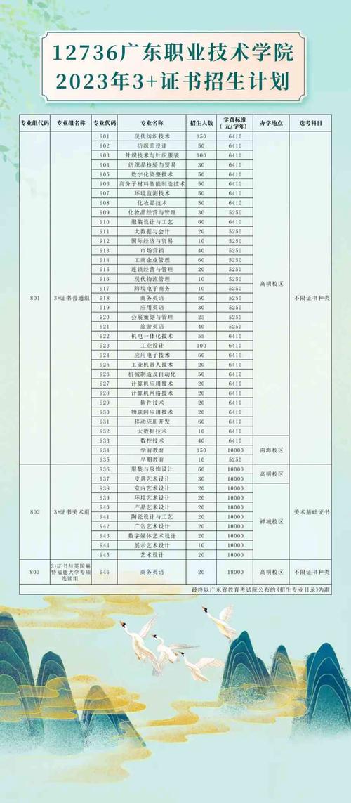 2024广东科学技术职业学院春季高考招生学费多少钱一年 育学科普