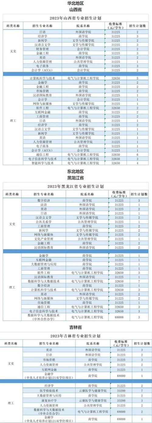 2024广州南方学院选科要求对照表 育学科普