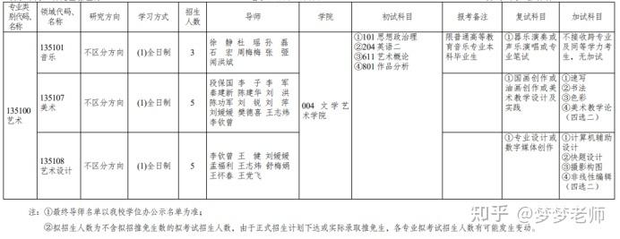 石河子大学艺术类专业有哪些？ 育学科普