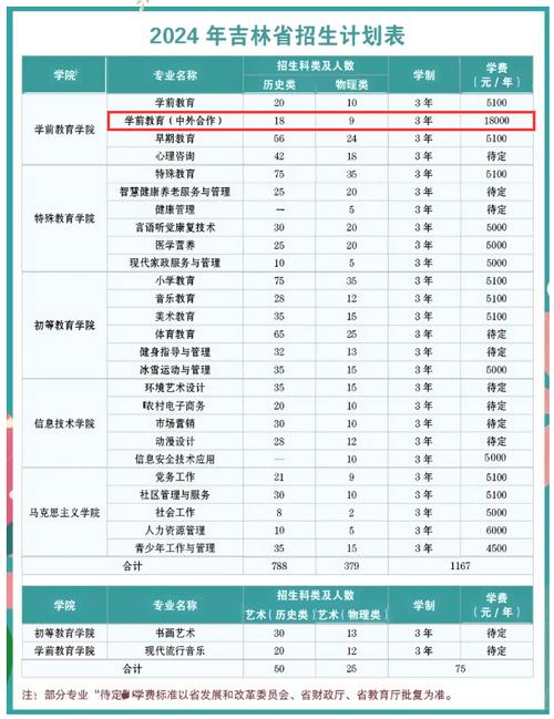 韶关学院中外合作办学学费多少钱一年 育学科普