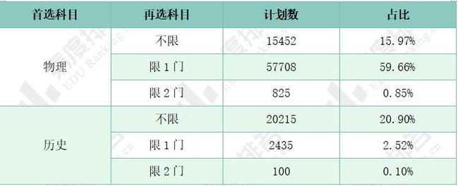 2024甘肃交通职业技术学院选科要求对照表 育学科普