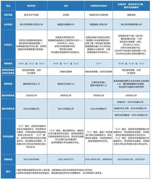 江苏海洋大学中外合作办学学费多少钱一年 育学科普