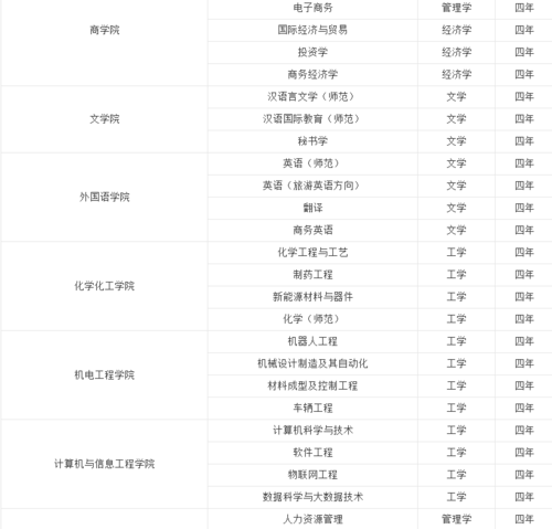 新乡学院中外合作办学专业有哪些？ 育学科普