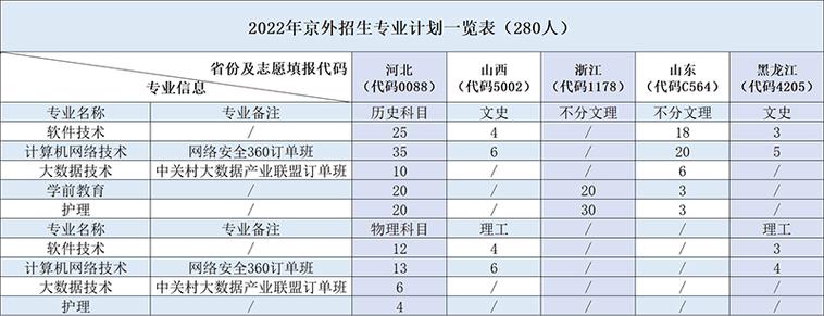 北京北大方正软件职业技术学院中外合作办学学费多少钱一年 育学科普