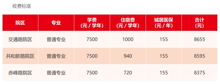 上海商学院艺术类学费多少钱一年 育学科普