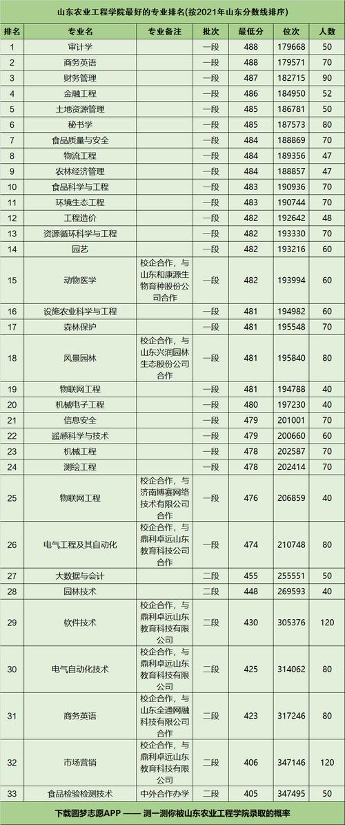 山东农业工程学院中外合作办学专业有哪些？ 育学科普