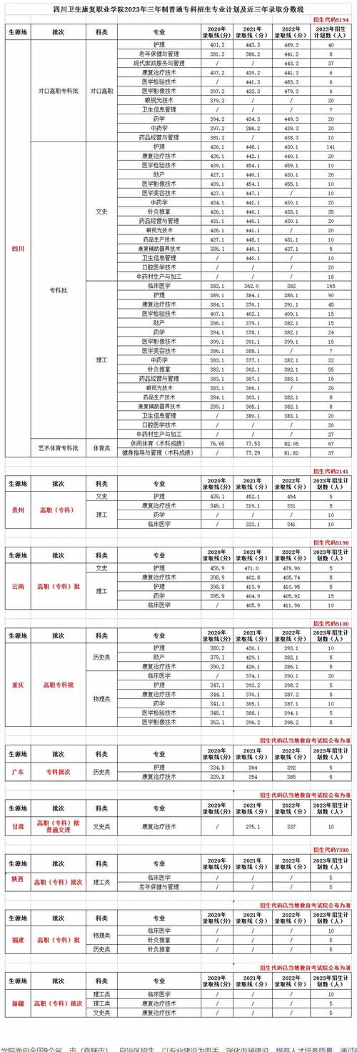 2024年皖西卫生职业学院选科要求对照表 育学科普