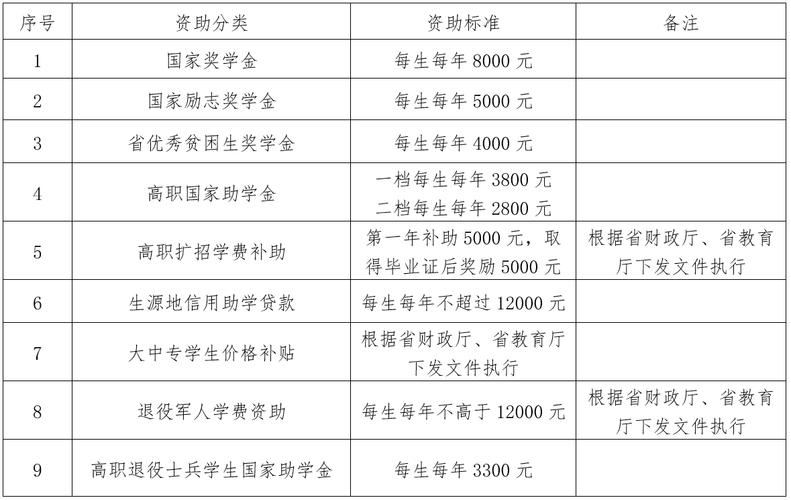 2024海南职业技术学院选科要求对照表 育学科普