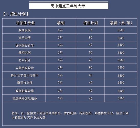 2024年安徽黄梅戏艺术职业学院选科要求对照表 育学科普