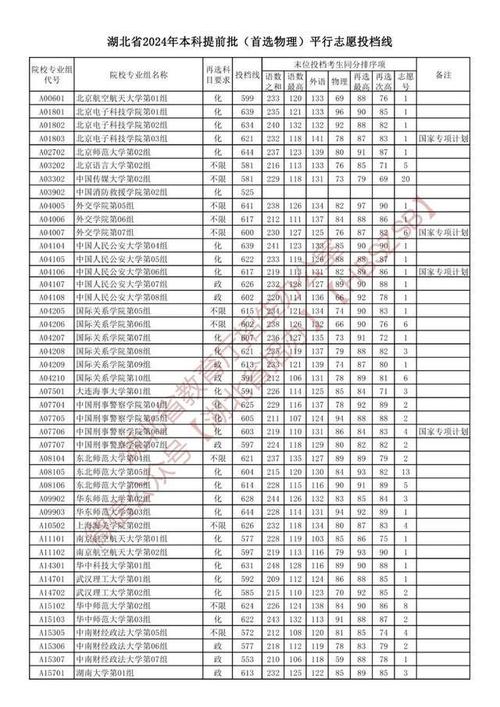 2024湖北物理635分能上什么大学？ 育学科普