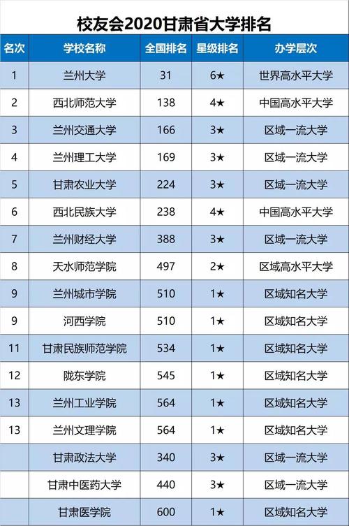 甘肃985和211大学有哪些 育学科普