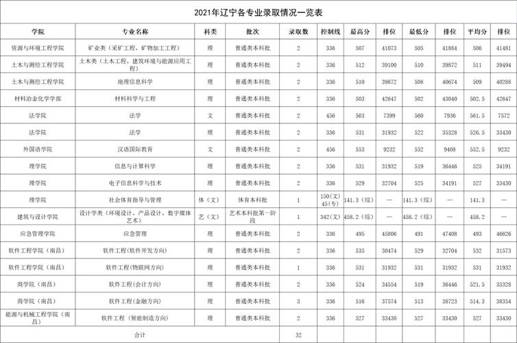 江西理工大学中外合作办学学费多少钱一年 育学科普