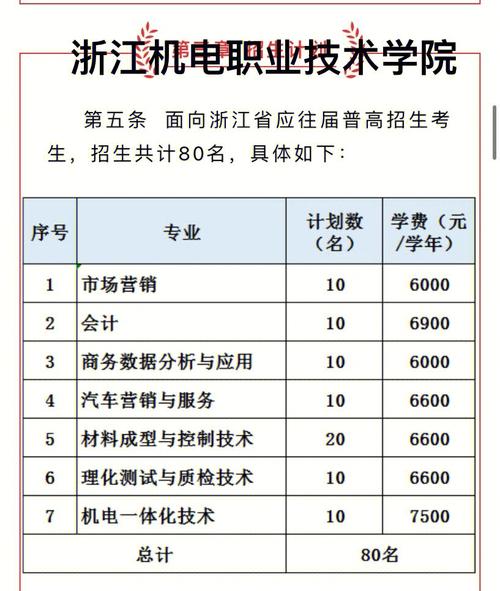 浙江机电职业技术学院中外合作办学学费多少钱一年 育学科普