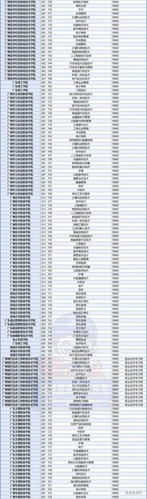 2024汉中职业技术学院选科要求对照表 育学科普