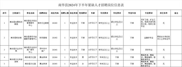 1500多个岗位！云南最新招聘招考！转给身边需要的人(岗位招聘的人报名多个) 汽修知识