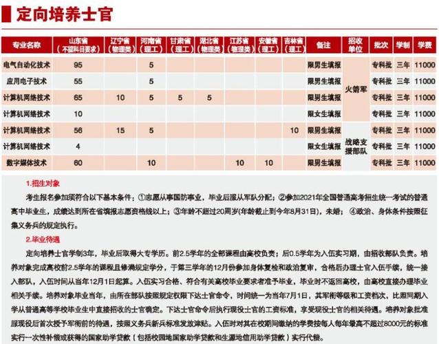 潍坊科技学院中外合作办学学费多少钱一年 育学科普