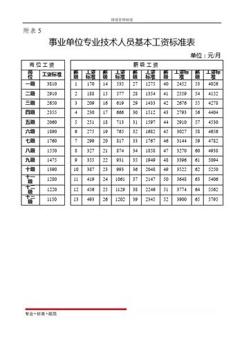 公司日常(约为月薪你知道的人工资标准) 汽修知识