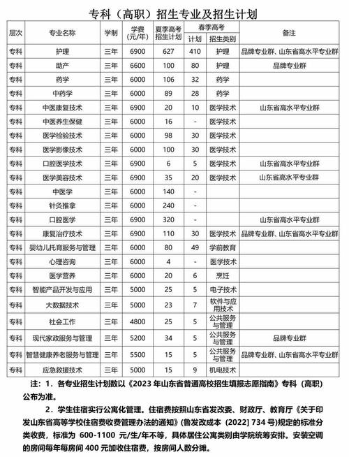 潍坊护理职业学院中外合作办学专业有哪些？ 育学科普