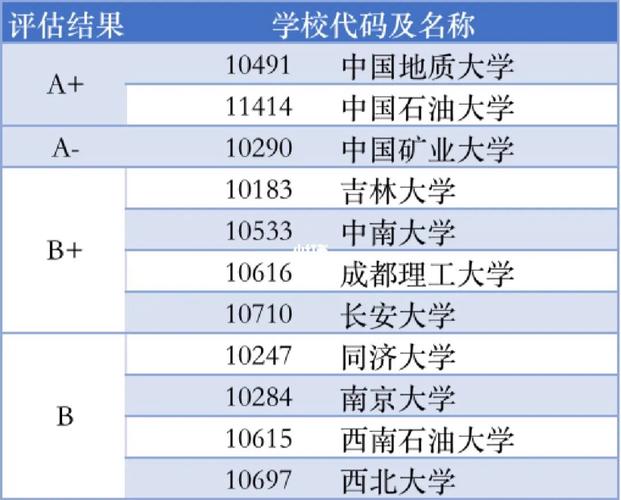 全国地质资源与地质工程专业大学有哪些？ 育学科普