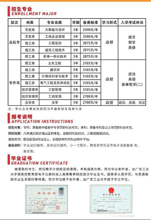 2024广东工业大学研究生报考条件 育学科普