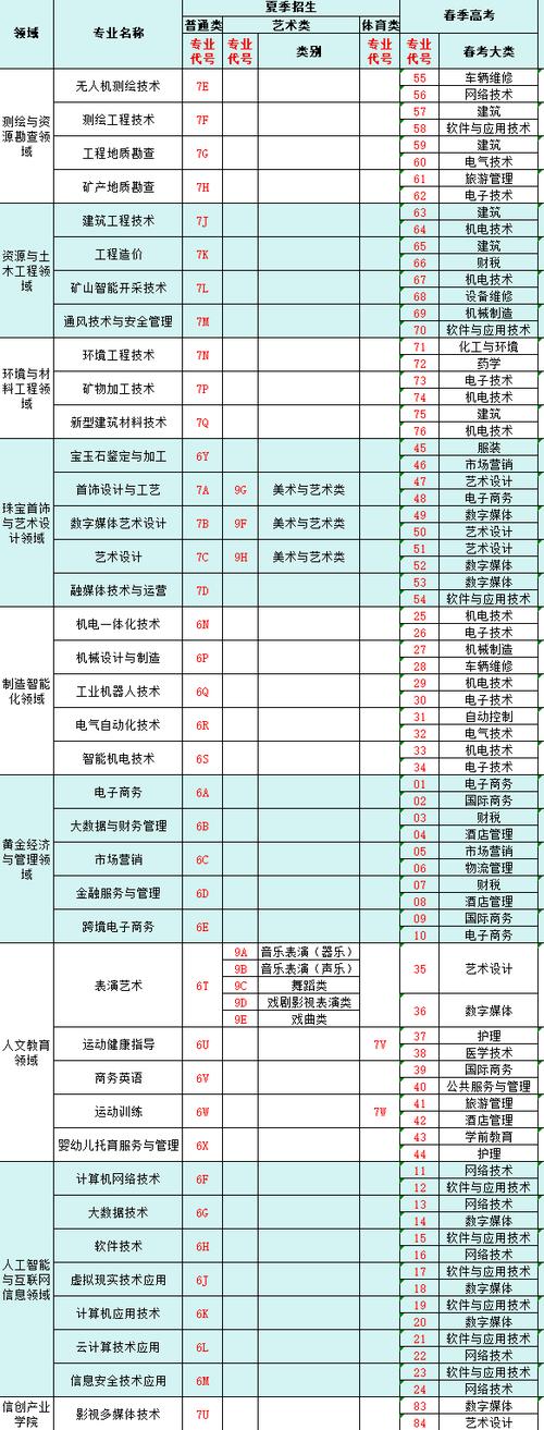 2024烟台职业学院选科要求对照表 育学科普