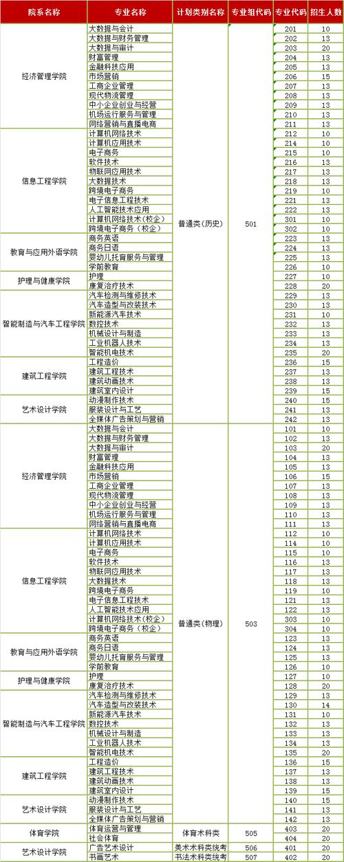 2024惠州经济职业技术学院选科要求对照表 育学科普