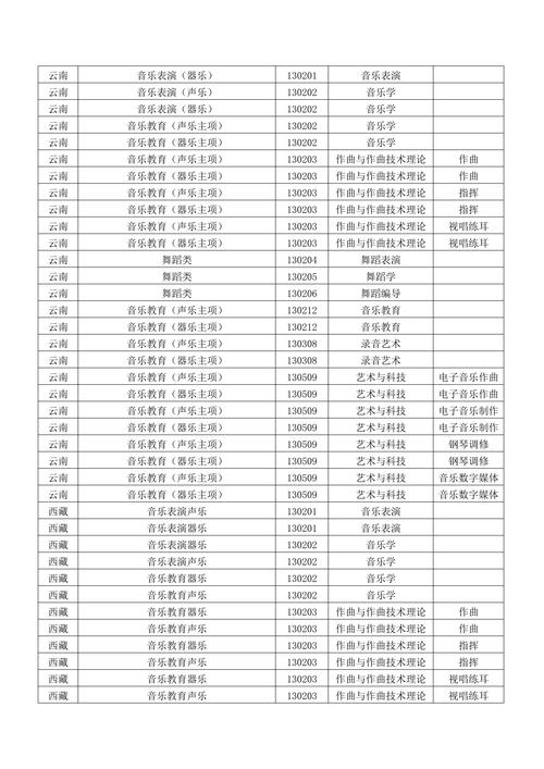 西安音乐学院艺术类专业有哪些？ 育学科普