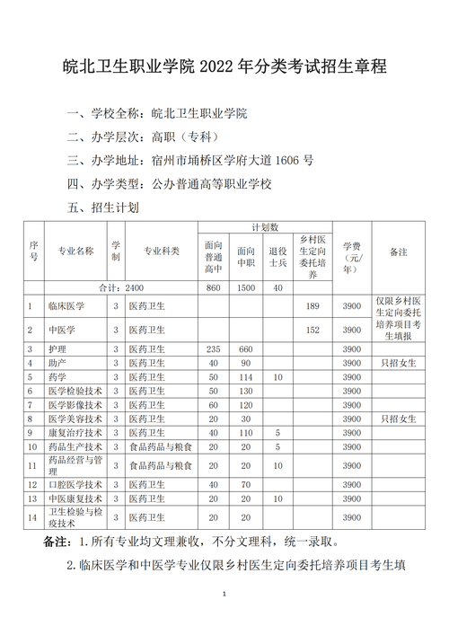 2024年皖北卫生职业学院选科要求对照表 育学科普