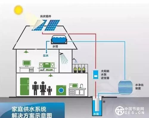 用水舒适，利润更高(热水高效用水系统更高) 汽修知识