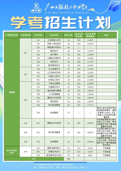 2024广东生态工程职业学院春季高考招生学费多少钱一年 育学科普